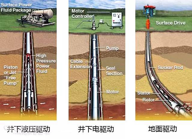 螺杆泵采油技术大解密（一）